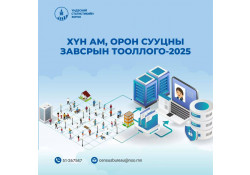 ХҮН АМ, ОРОН СУУЦНЫ ЗАВСРЫН  ТООЛЛОГО-2025